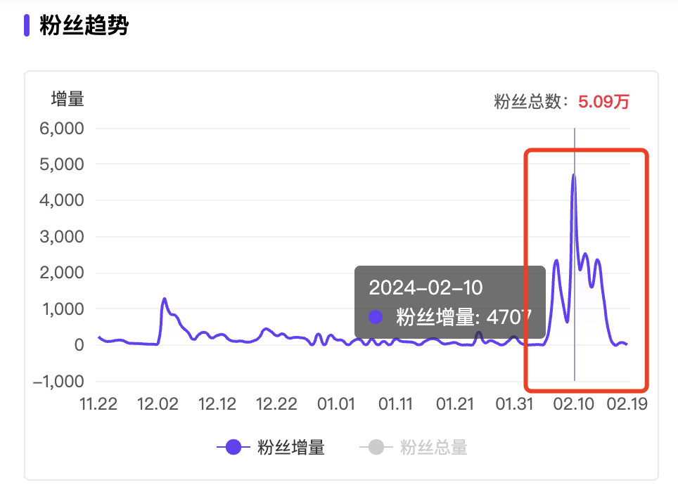 涨粉神器?聊聊小红书互动直播