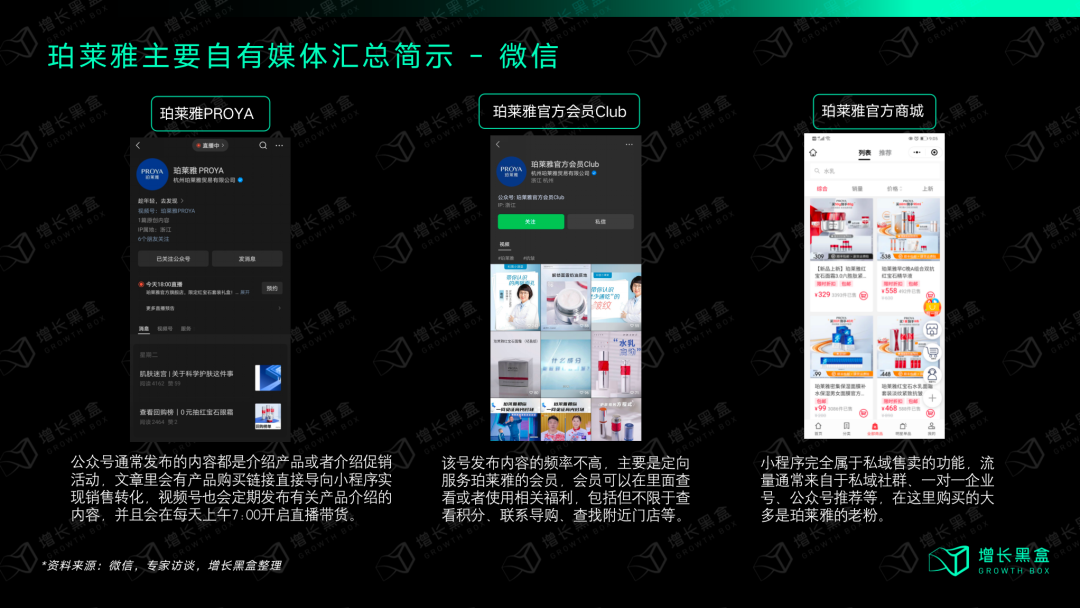 质疑我妈,理解我妈,成为我妈:万字拆解珀莱雅的数字化战略