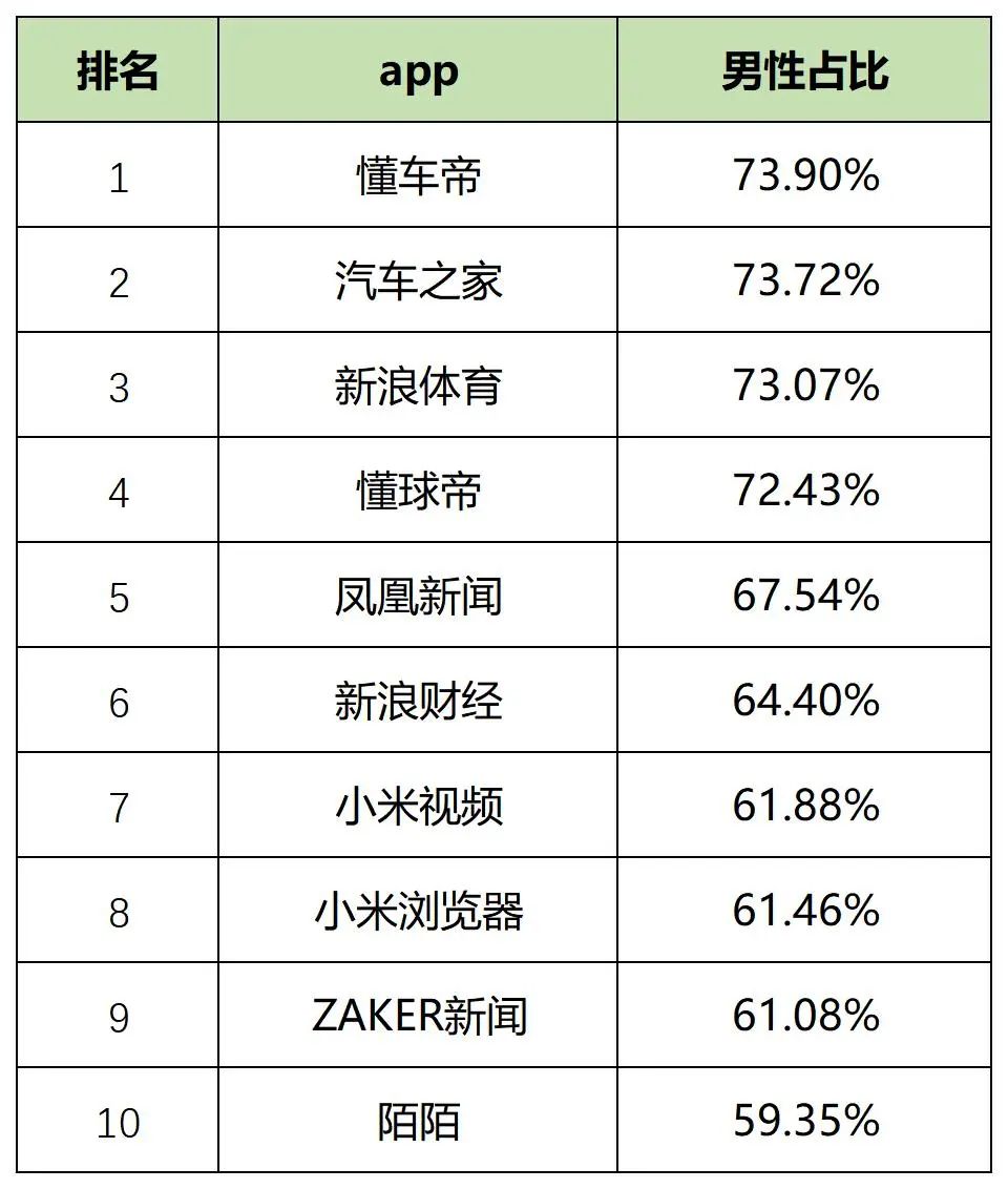 最新，60个信息流广告平台数据榜单！