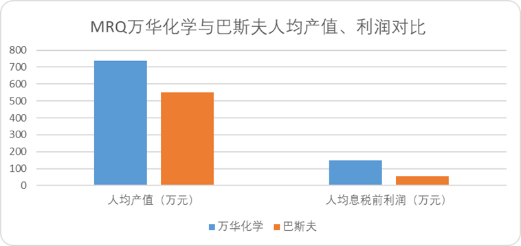 万华化学:有一种护城河叫作“链式反应”