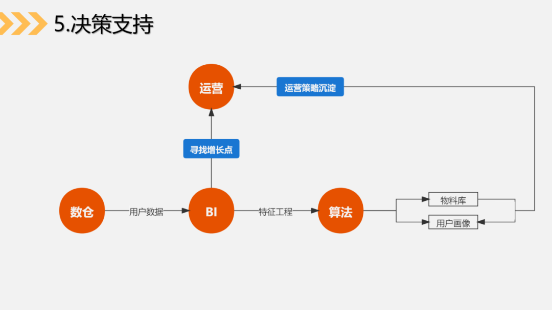 5个步骤,3种关键数据,帮助你搭建社群运营数据分析体系(下)