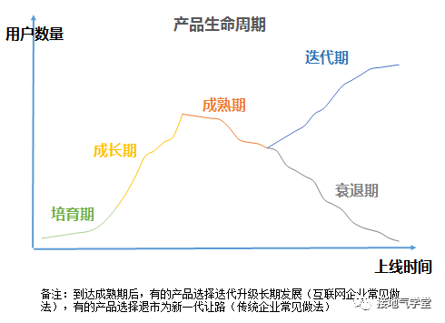 这才是真正的用户分层,你那只是看平均数