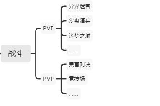 深度拆解：《剑与远征：启程》怎么做的&ldquo;前期吸引&rdquo;？
