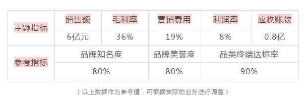 七个步骤,轻松制定一份完整的营销计划方案