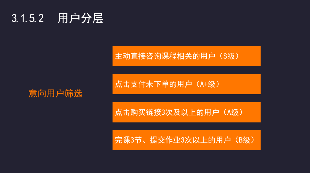 项目复盘:如何提高引流训练营的转化率? 项目复盘:如何提高引流训练营的转化率?