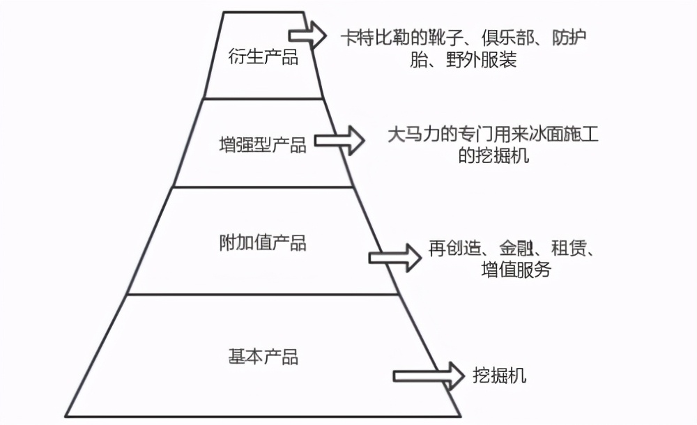 营销（19）如何管理产品组合？