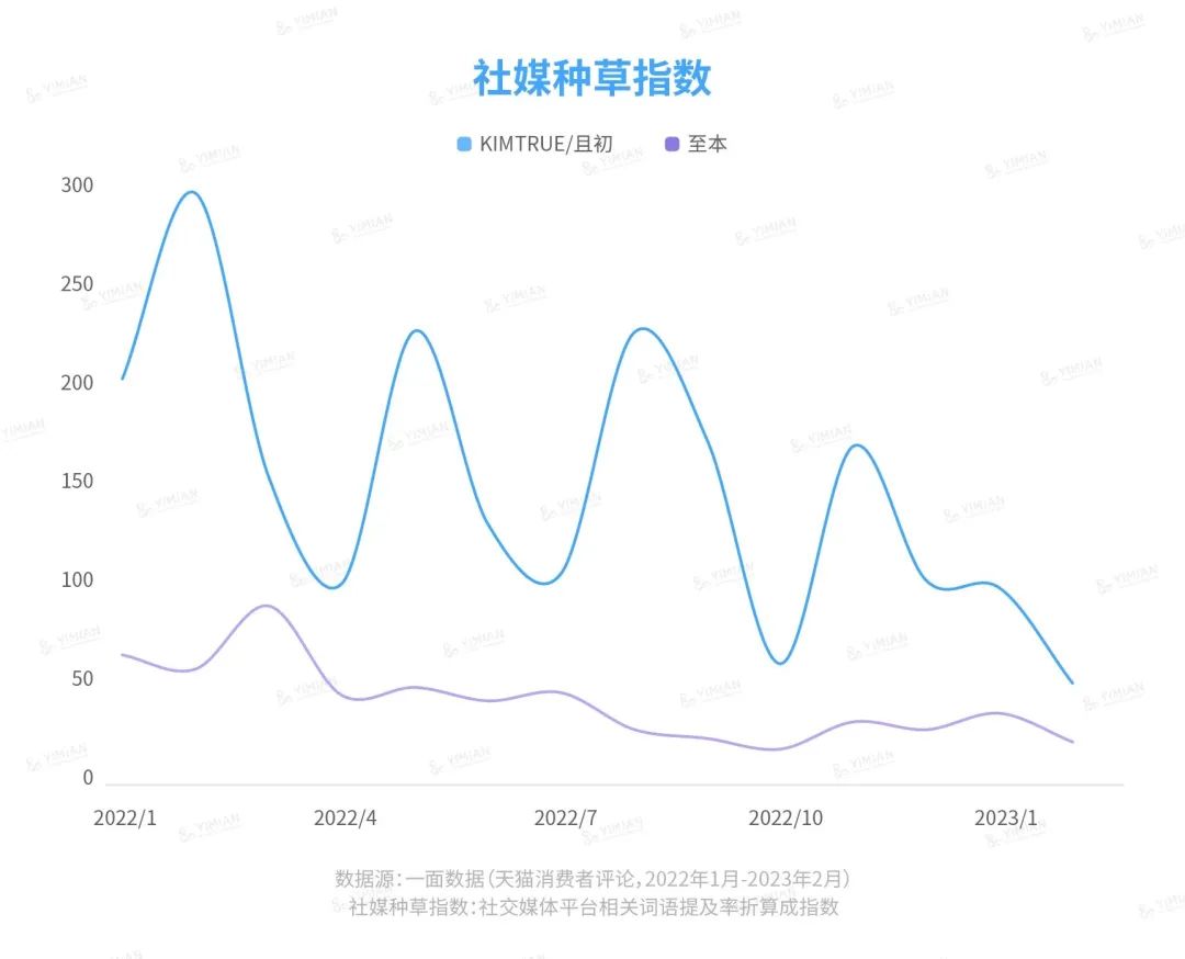 行业洞察 | 至本且初“打”起来,伤的却是小红书?