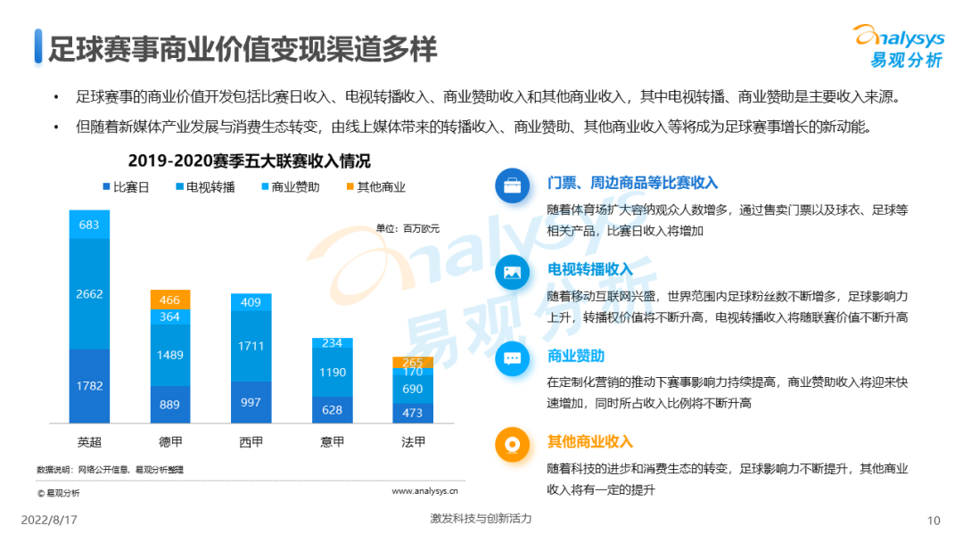 今晚23点，卡塔尔世界杯决赛开赛！足球赛事商业价值到底该如何实现？