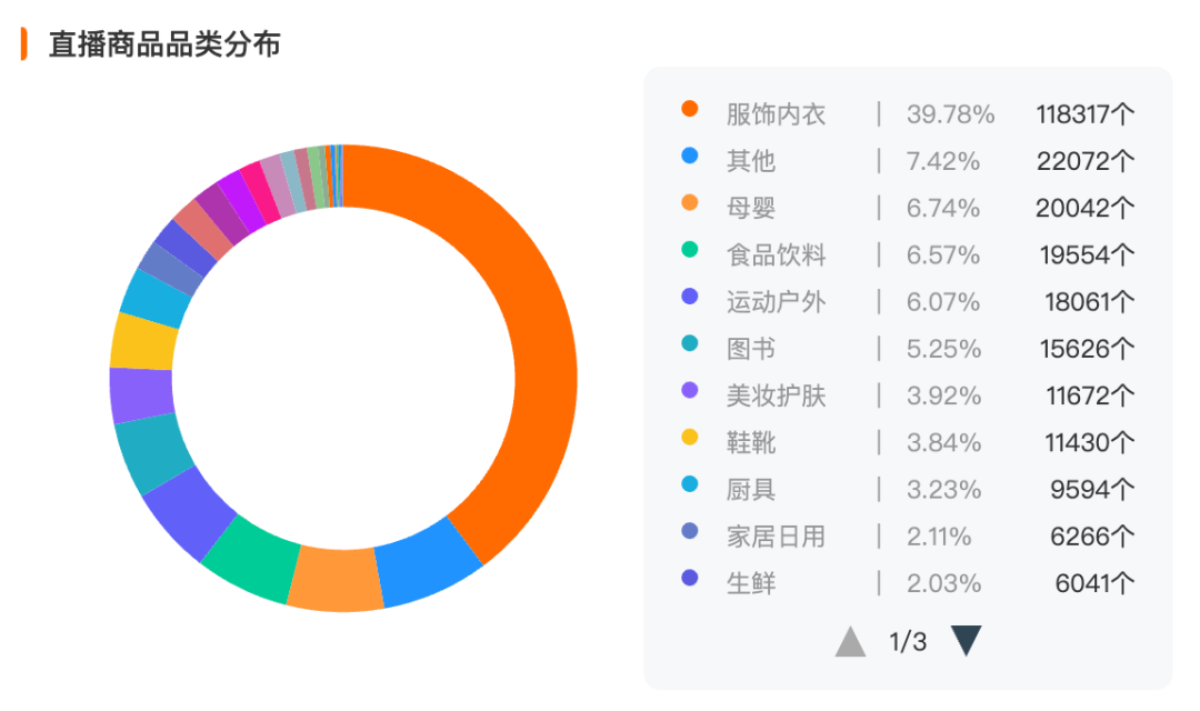 我们花一个月研究了视频号里的「排头兵」:服饰商家如何抓住带货的新机会?