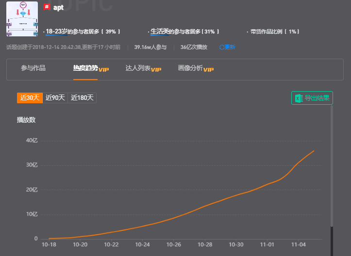 播放量超70亿,《APT.》为何全网爆红?