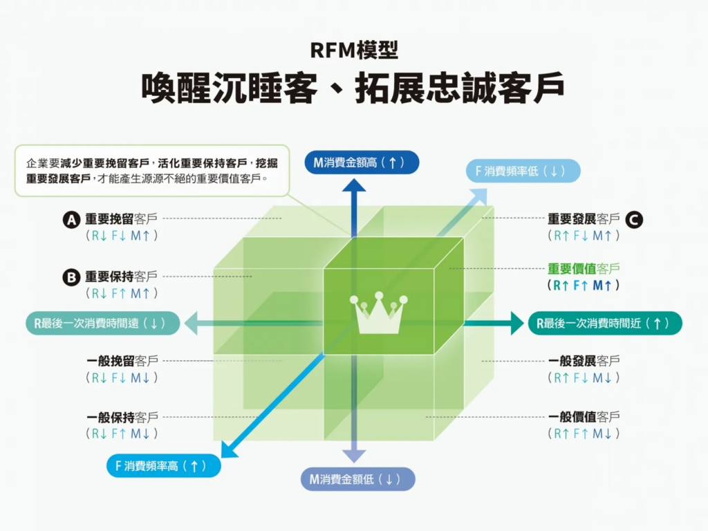 流量越来越贵的今天，复购率才是王道！ - 存量市场的博弈-上篇