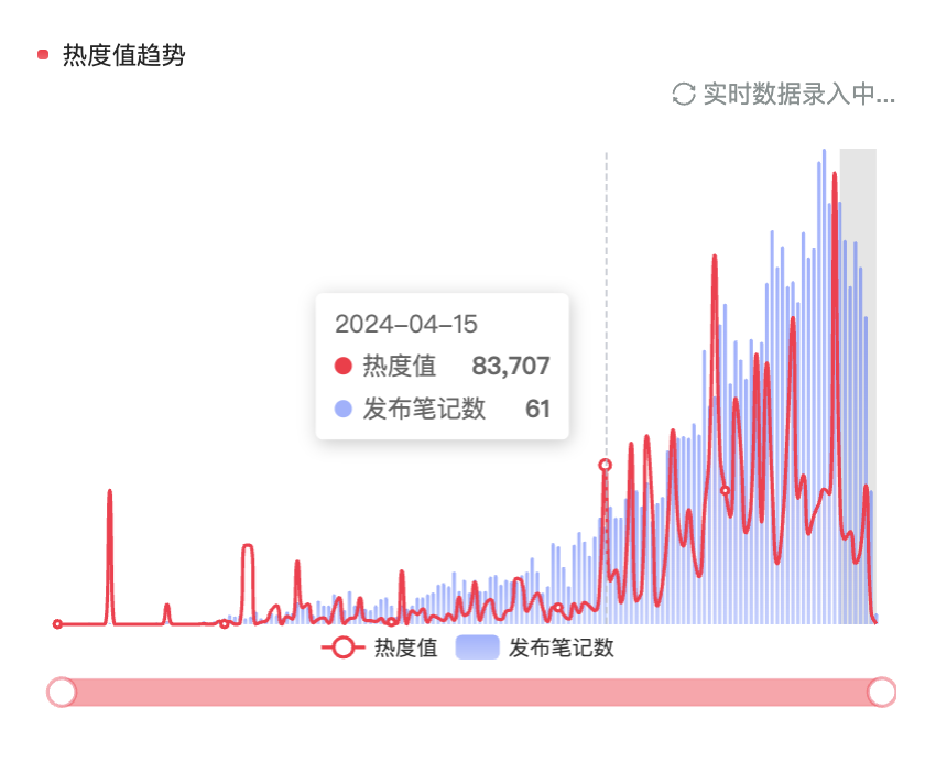 全网播放量超5亿,这届年轻人“偷感很重”