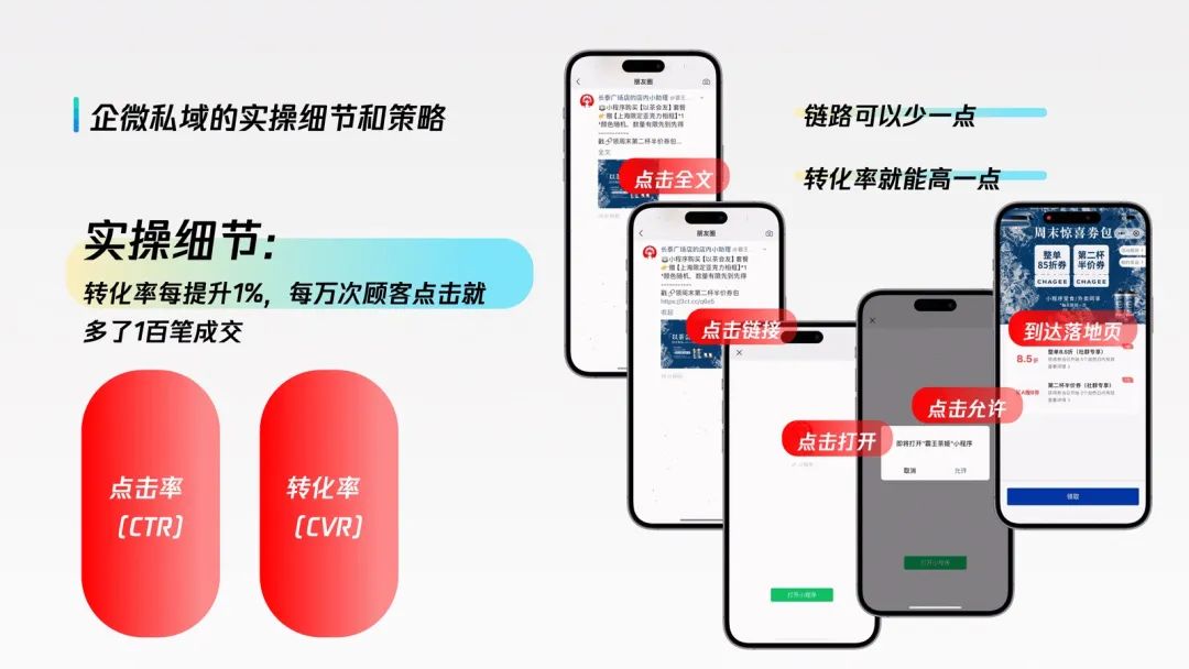 私域年营收超1亿的实操复盘!