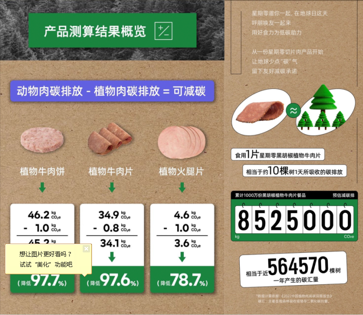 倡导可持续生活方式!看地球日星期零如何玩出「好食力」