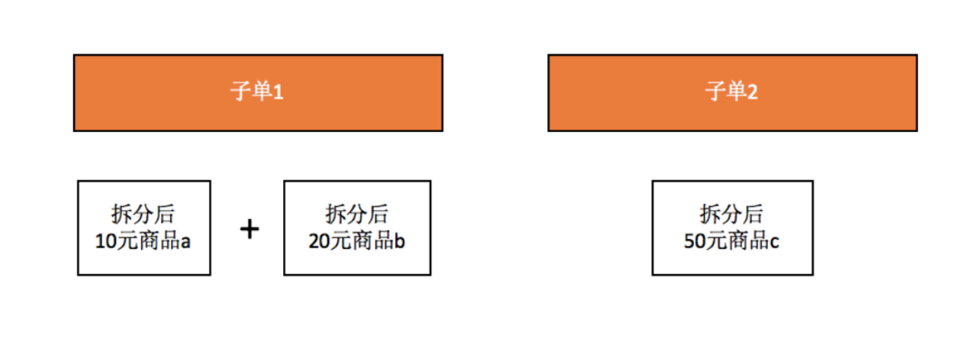 电商台账系统逻辑,又掌握一个新知识点