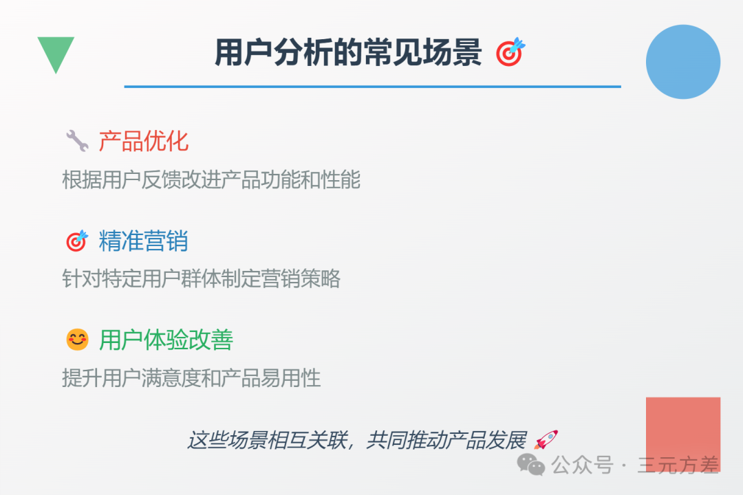 数据分析思维清单33/50:用户分析