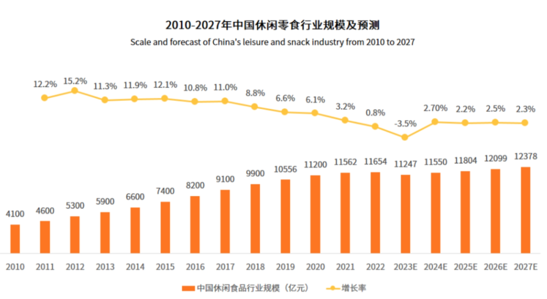 门店突破1.5万家,为何说万辰集团护城河远比想象中的深?