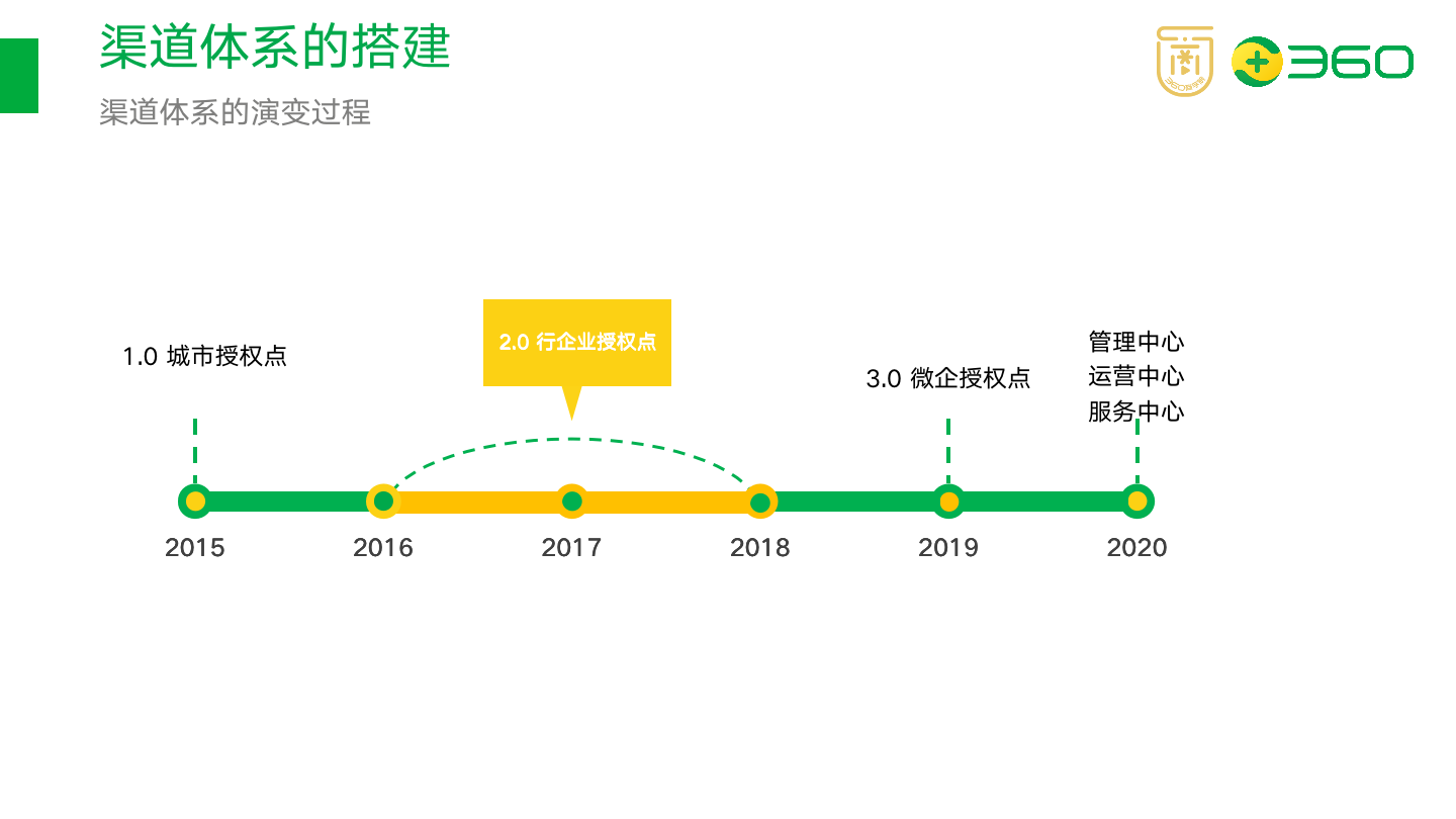 幻灯片25.png 幻灯片25.png