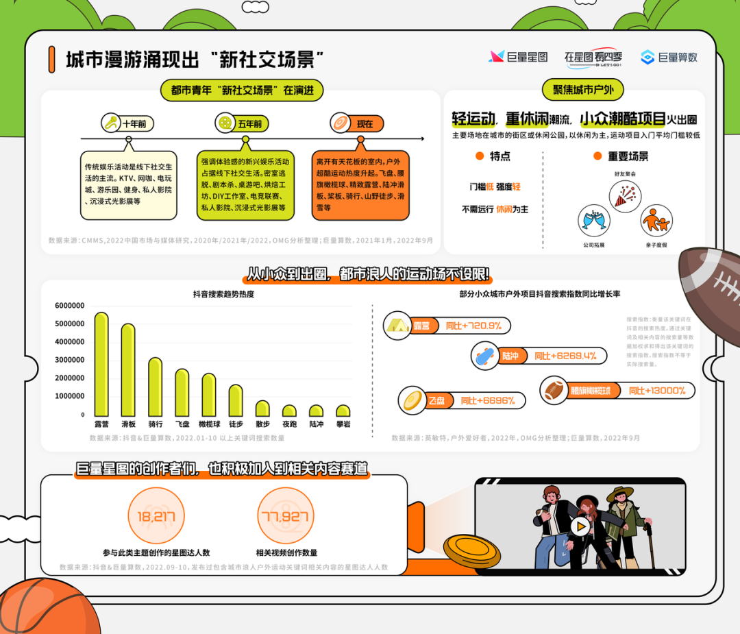 新潮生活方式,新晋营销密码