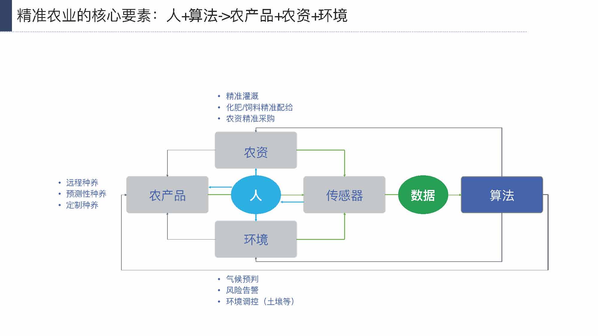 产业互联网发展趋势及机会分析报告（117页完整版），限时下载