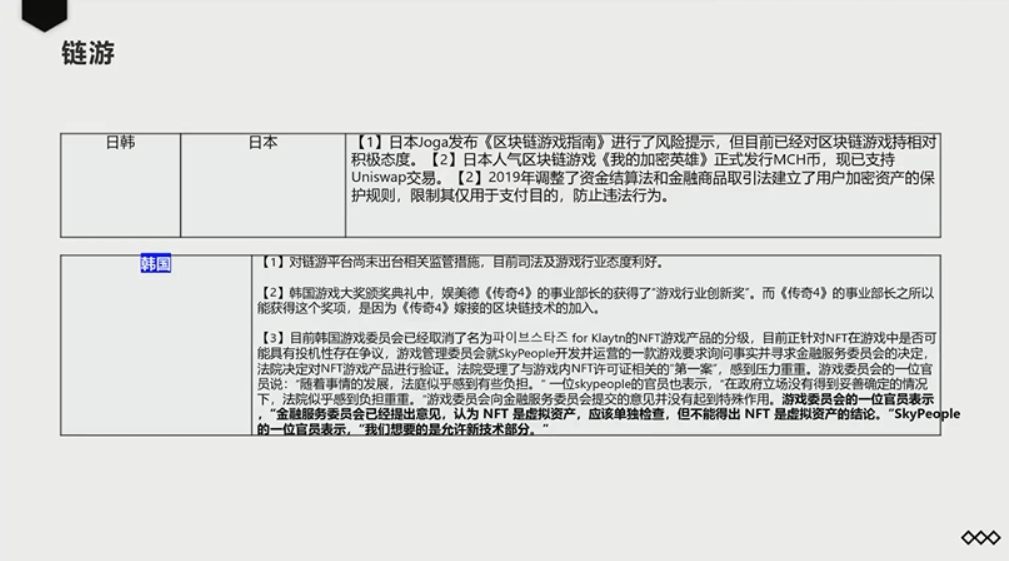 当币圈、链游与元宇宙融为一体，&ldquo;元宇宙出海&rdquo;究竟有何风险？
