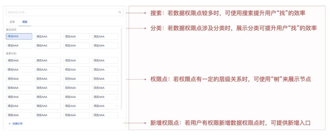 系统解读:权限设计指南
