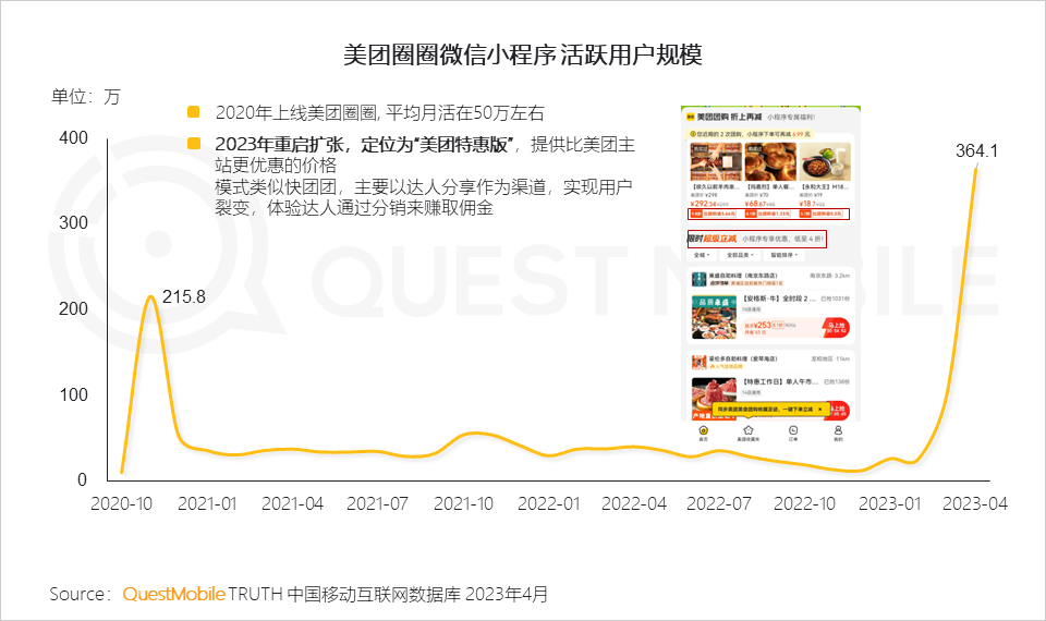 QuestMobile 2023年本地生活服务行业洞察:外卖用户2亿,“到家服务”战火燃起,京东、抖音、阿里系三方鏖战美团
