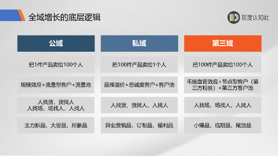 第三域增长的底层逻辑