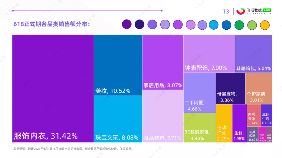 2021年抖音618好物节电商数据分析报告
