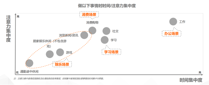 2024年营销大战,到底该怎么卷?