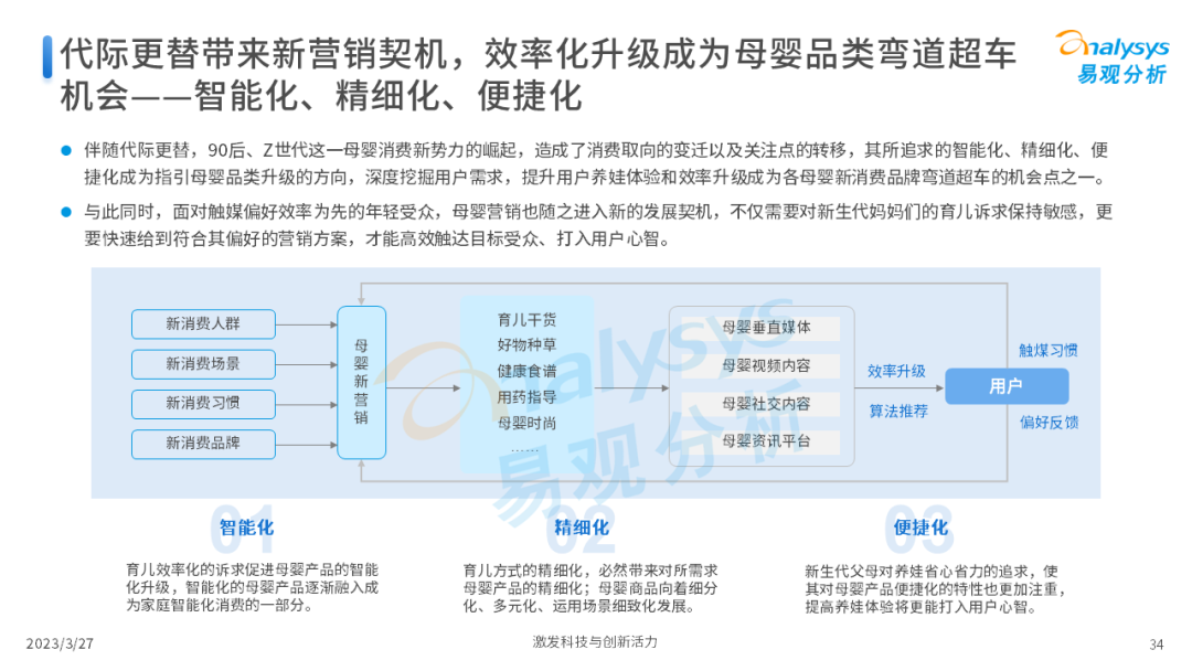 Z世代新母婴人群消费洞察2023