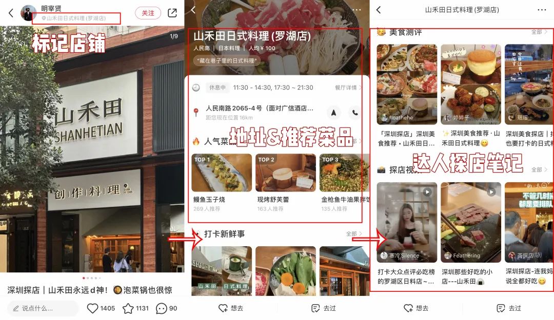 为什么我不看好小红书本地生活?