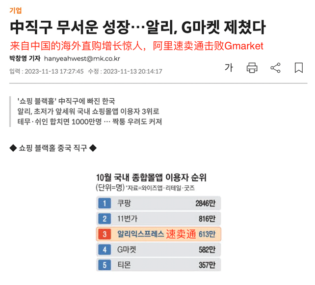 速卖通跻身韩国电商top3:最卷市场的爆品方法论是什么?