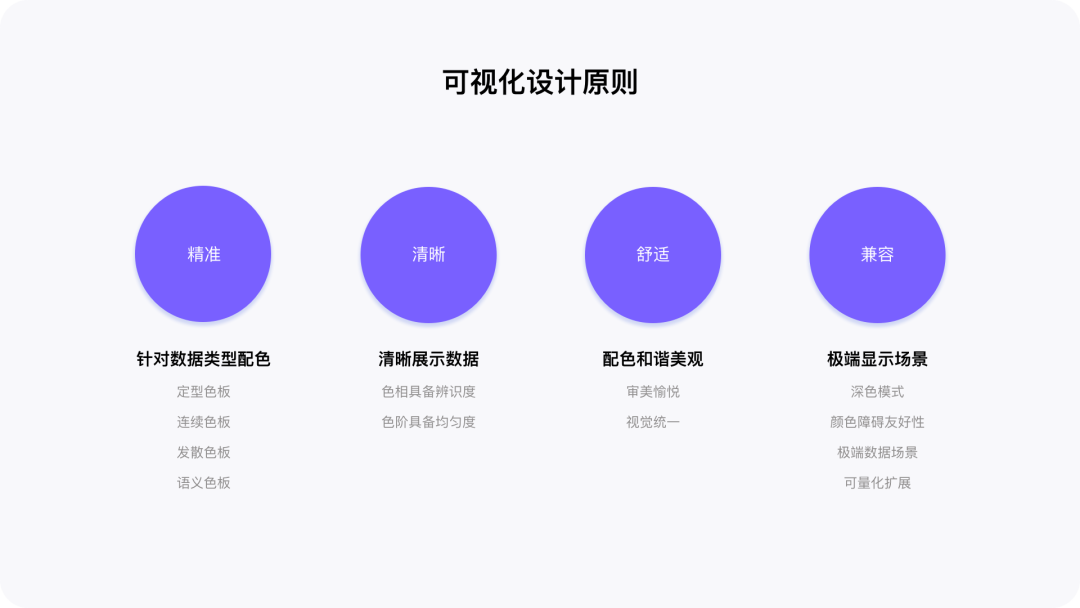 B端图表数据可视化设计-色彩篇