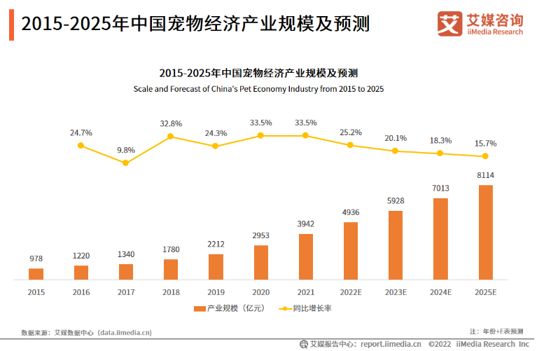 长期主义做品牌OR上线即能卖货,不同运营目的下分别如何进行新品起盘?