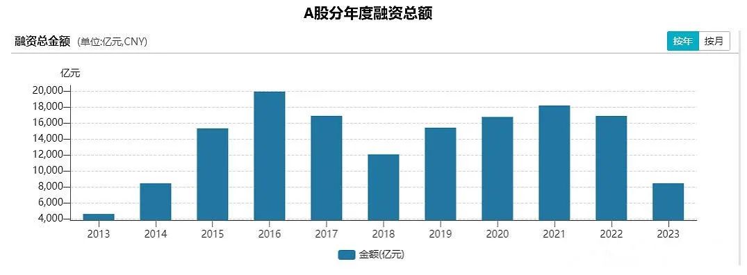 如何避免被量化这把镰刀割韭菜?
