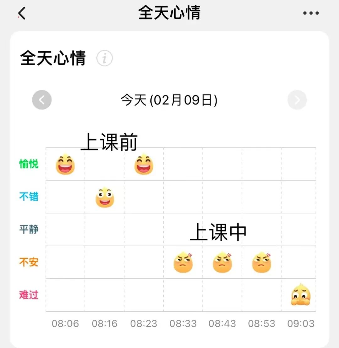 2299元的小天才绑架了谁?