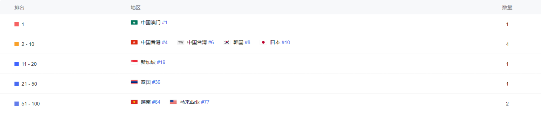 如果把“史莱姆like”和“幸存者like”拼在一起,那该多酷啊?