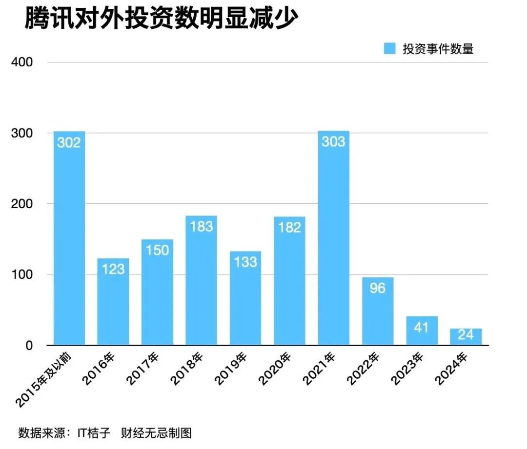 万亿帝国静悄悄:马化腾的“反脆弱”密码 | “中国企业这五年”特别策划