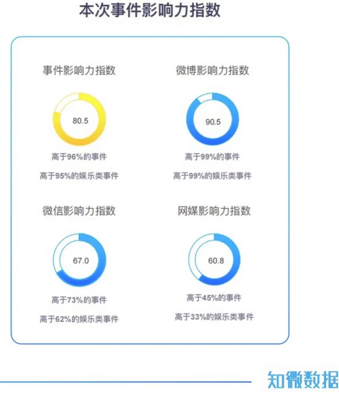 在&ldquo;舆乐圈&rdquo;，明星们的爱恨早已今&ldquo;菲&rdquo;&ldquo;熙&rdquo;比？
