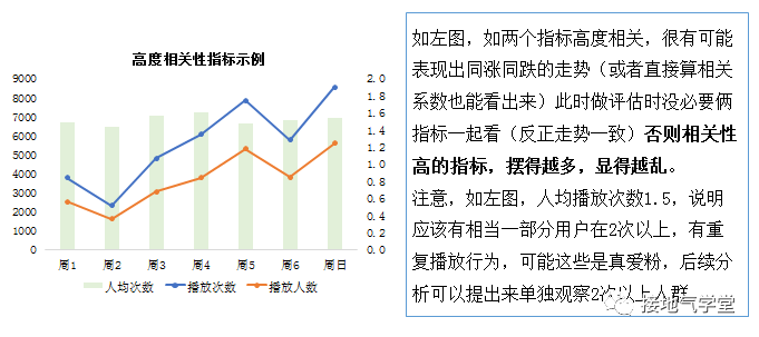 yyds，完整的数据指标体系，大厂是怎么搭建的？