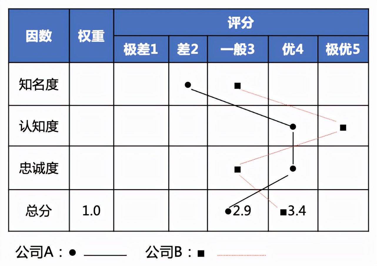 竞争对手分析,看这篇文章就够了