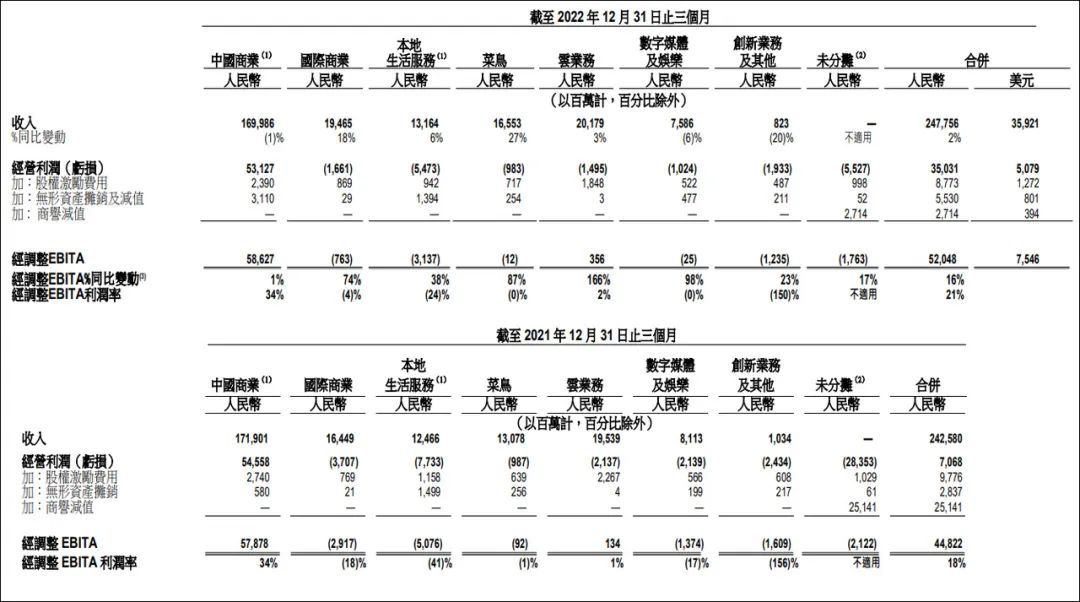 阿里海外，还不到上市的最好时机