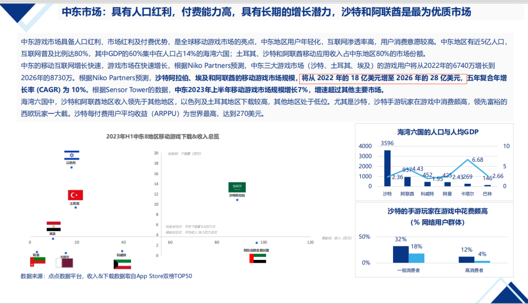 【陀螺研究院】2024年中国移动游戏出海机会预判