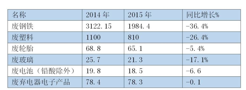 1000万粉丝催更、拒绝400万年薪，年赚800亿的废品回收吸引年轻人