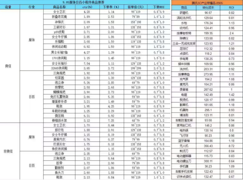 暗流涌动:视频号那些不为人知的故事