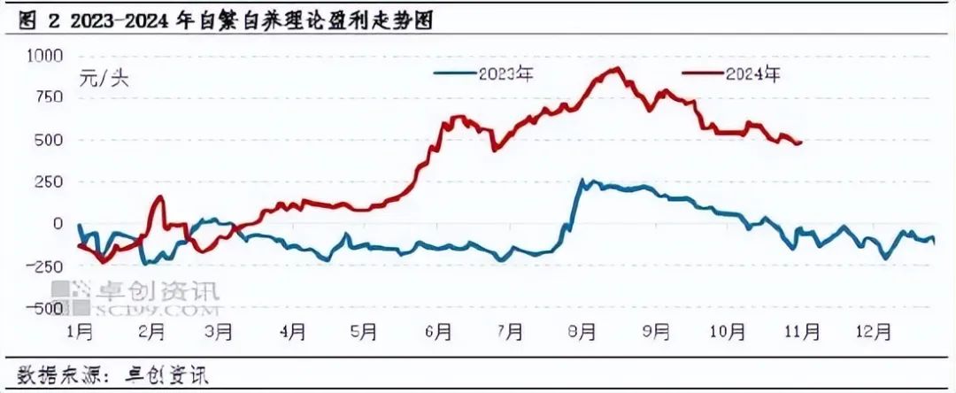 为什么猪周期好像消失了?