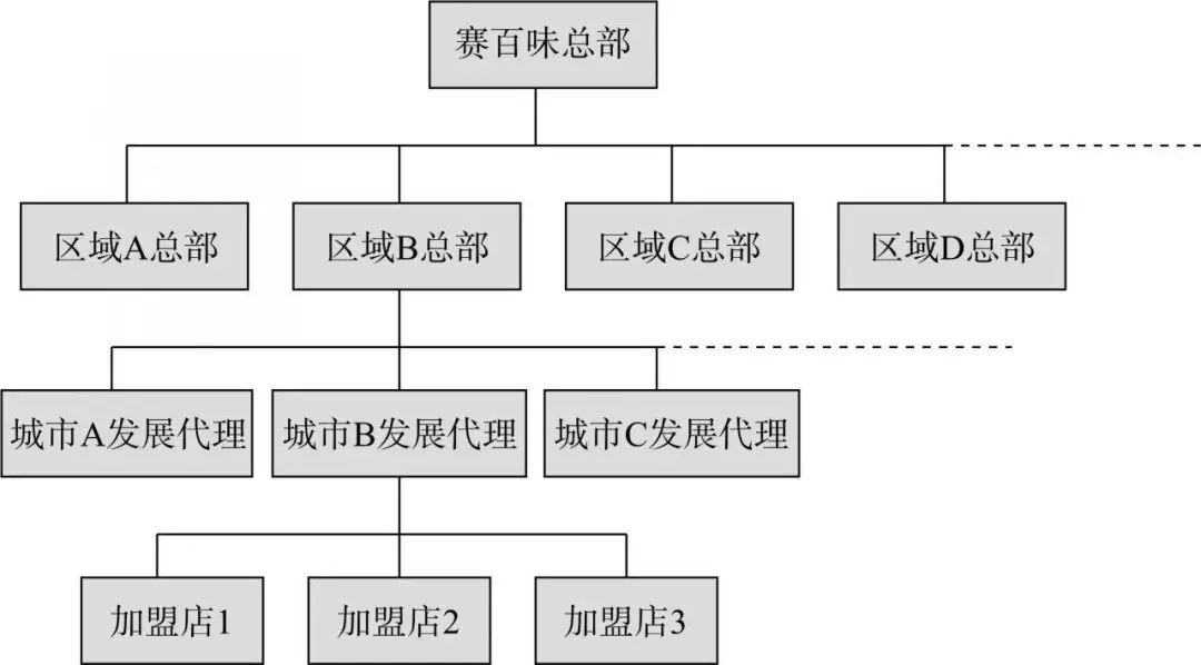 曾是全球门店数第一的洋品牌,如今“卖身”了