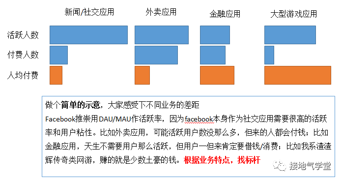 还在纠结每天的波动?用户活跃分析这么做!