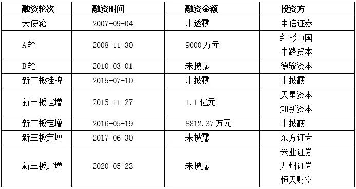 营销至死,穷途末路的I Do还有救吗
